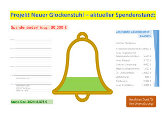 Glockenstuhl_Spendenbarometer